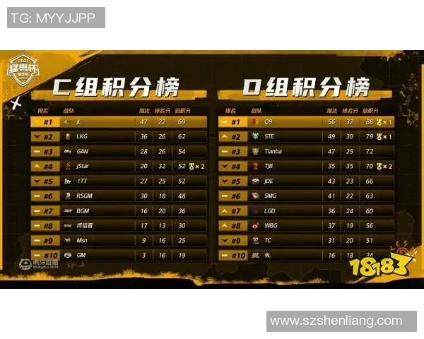 和平精英战队实力榜单更新TES战队表现创新高引关注 和平精英战队实力榜单更新TES战队表现创新高引关注