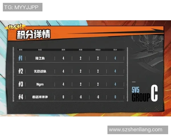 LNG战队在挑战者杯积分榜中以79分稳居第一,展现强劲实力 LNG战队在挑战者杯积分榜中以79分稳居第一,展现强劲实力